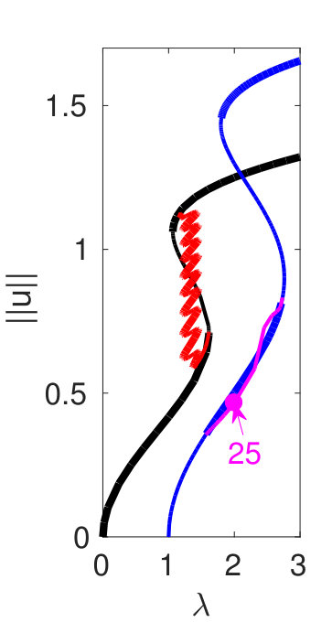 Figure 13