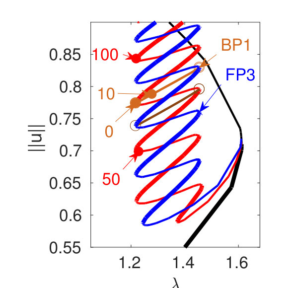 Figure 14