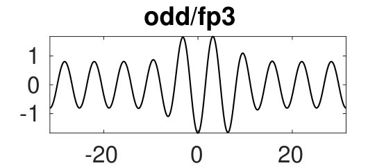 Figure 18
