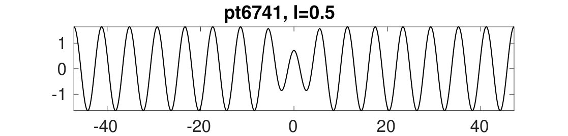 Figure 19