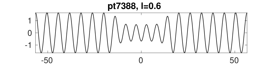 Figure 20