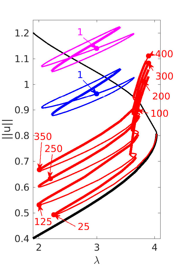Figure 21