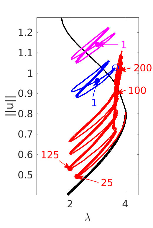 Figure 22