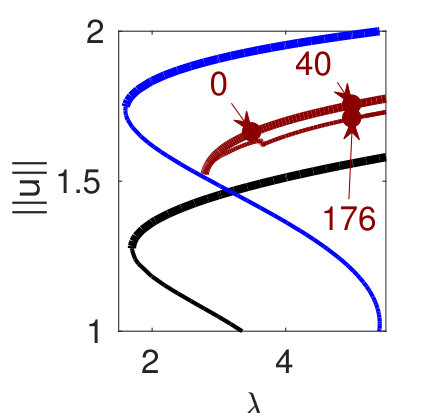 Figure 23