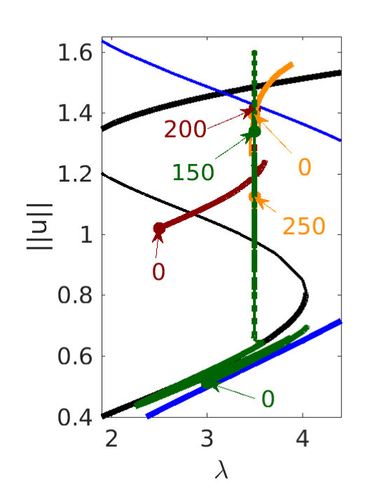 Figure 24