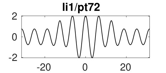 Figure 28
