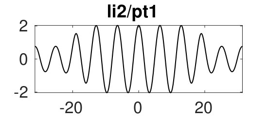 Figure 29