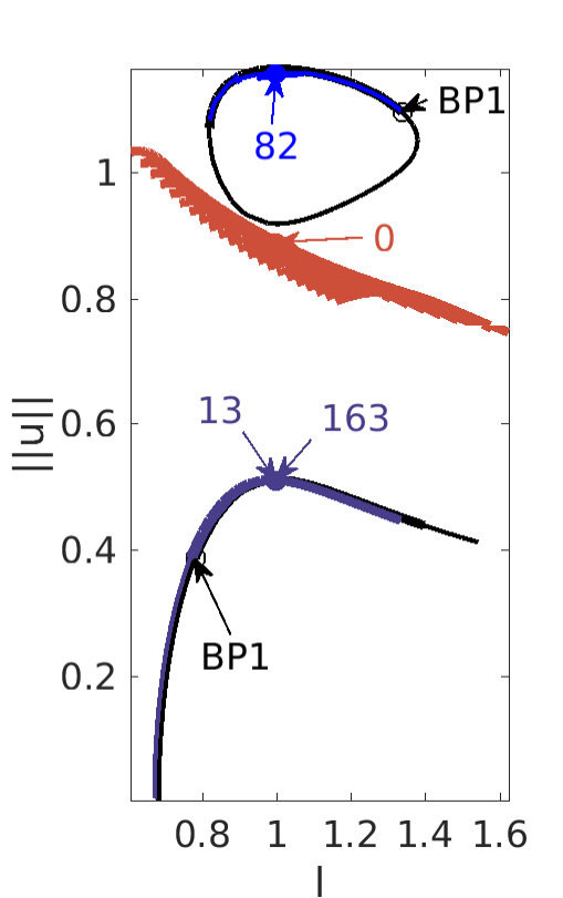 Figure 30
