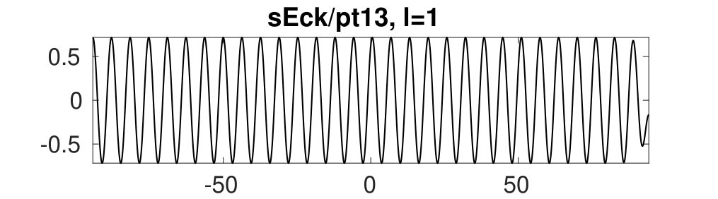 Figure 31