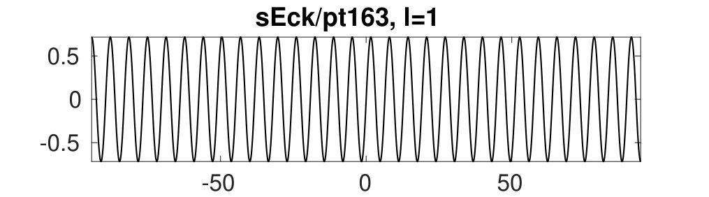 Figure 32