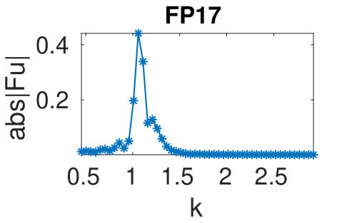 Figure 34