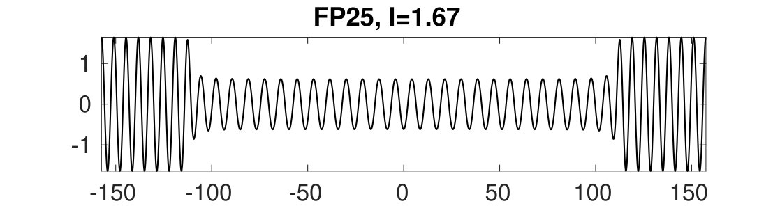 Figure 35