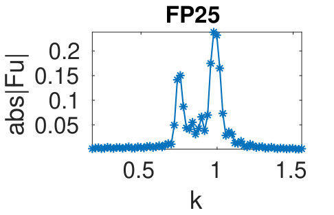 Figure 36