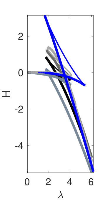 Figure 37