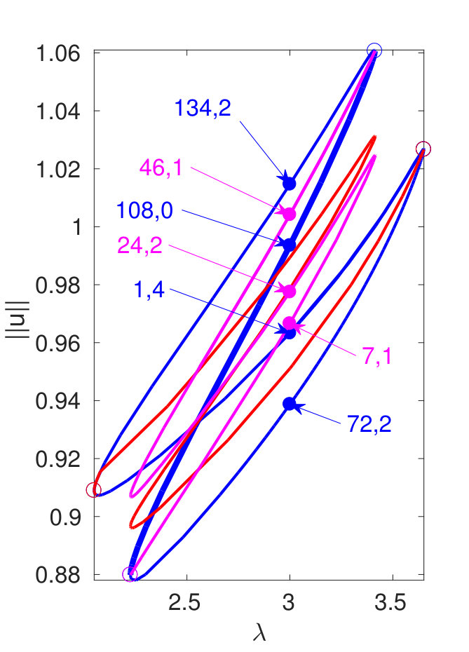 Figure 38
