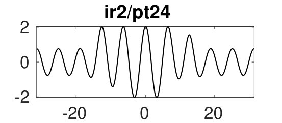 Figure 39