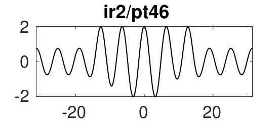 Figure 40