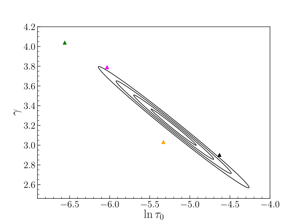 Figure 8