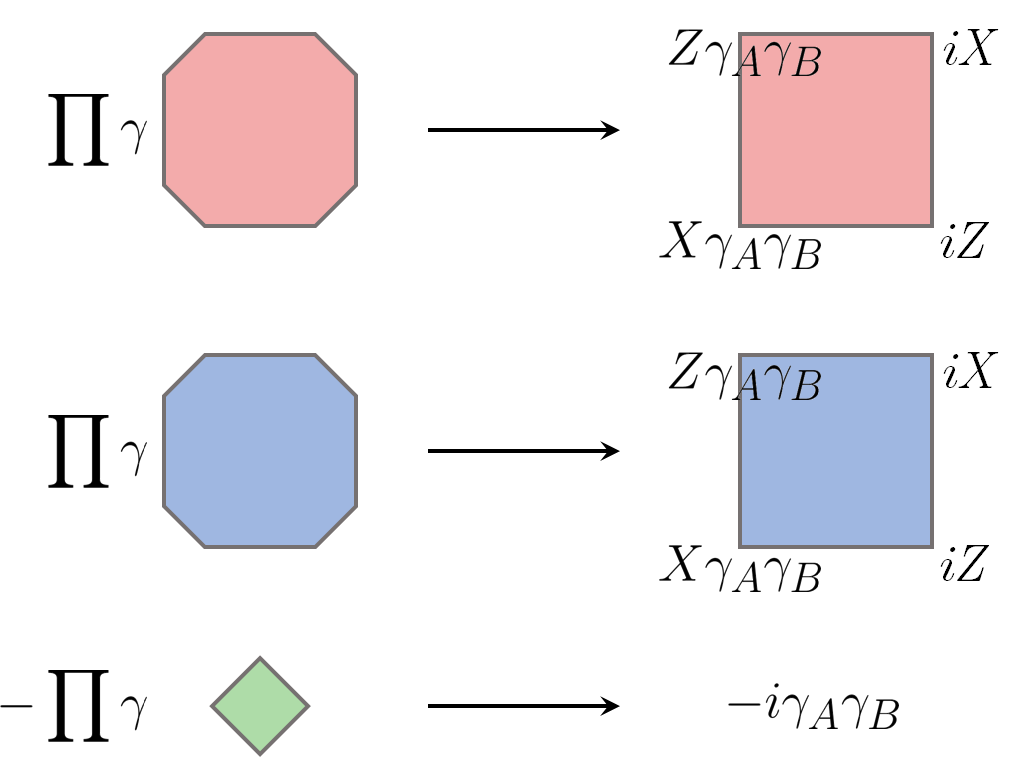 Figure 17