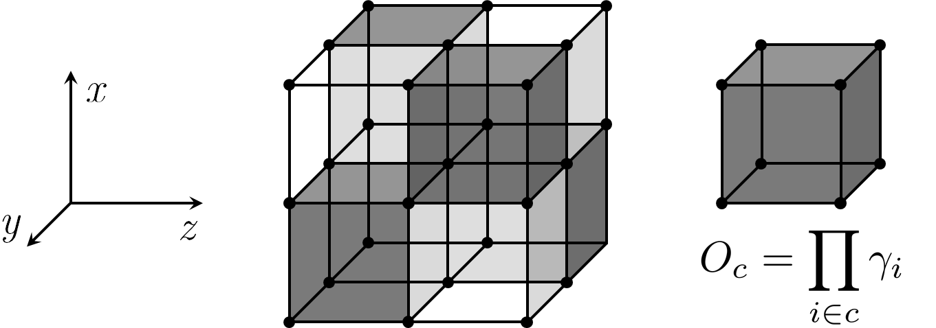 Figure 19