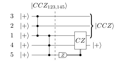 Figure 5