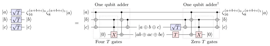 Figure 21