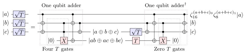 Figure 22