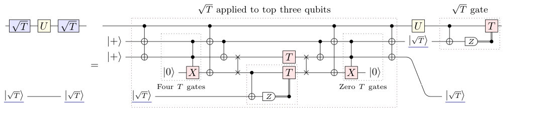 Figure 28