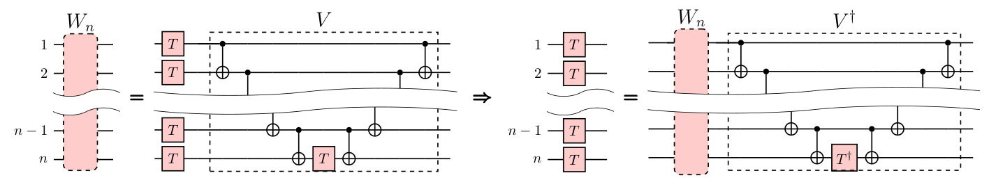 Figure 29