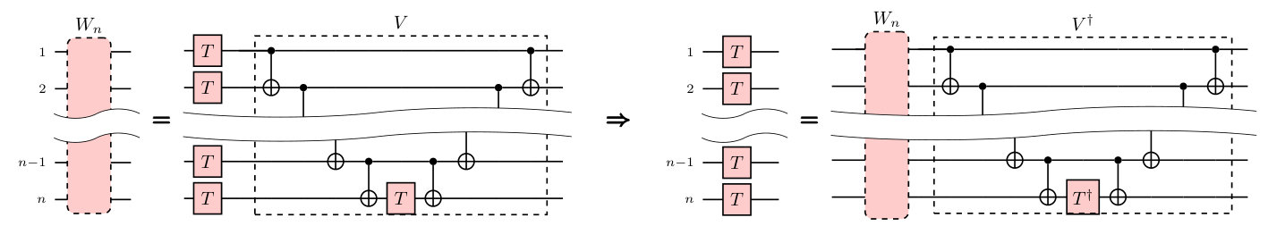 Figure 30