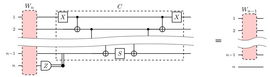 Figure 31