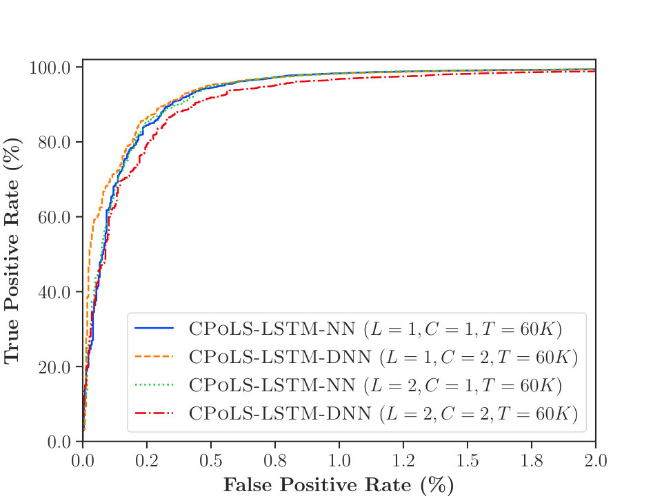Figure 17