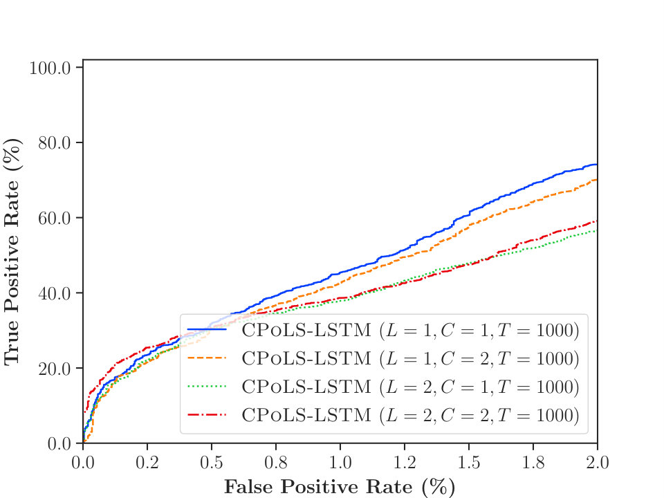 Figure 20