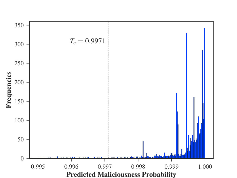 Figure 21