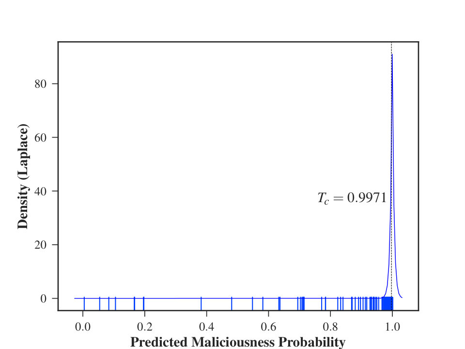 Figure 22