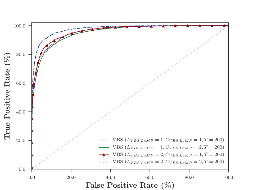 Figure 23