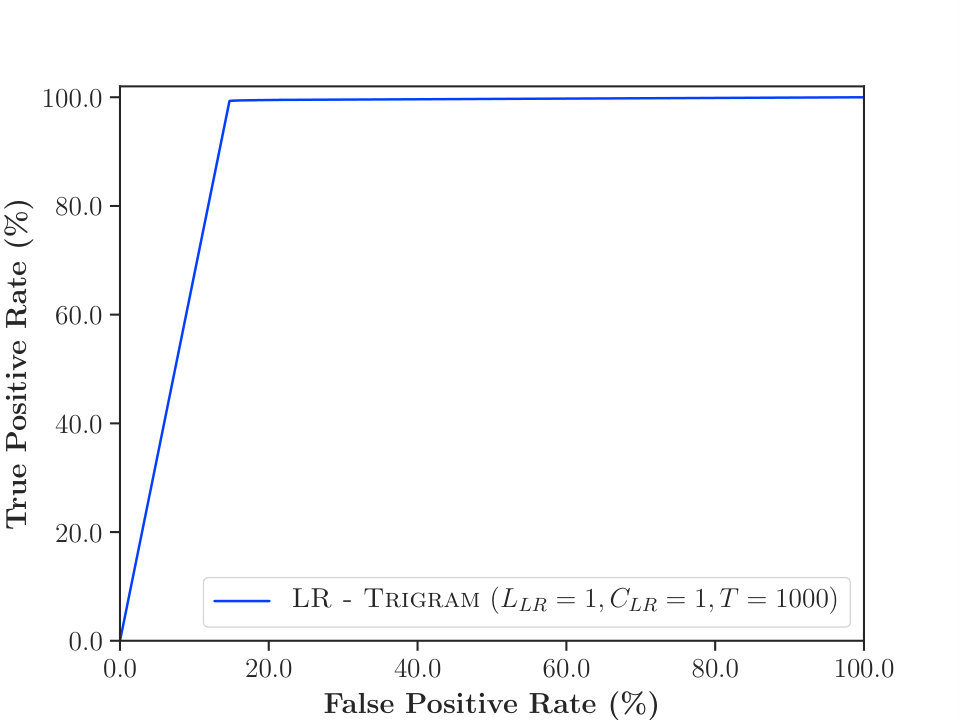 Figure 25