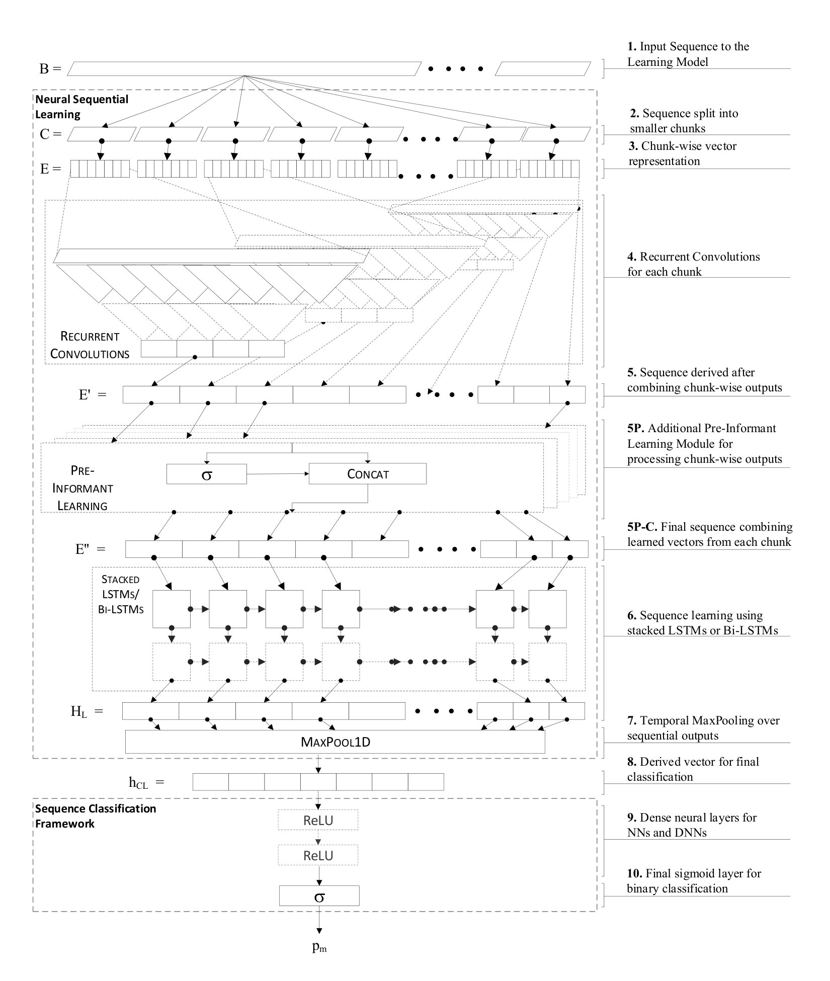 Figure 32