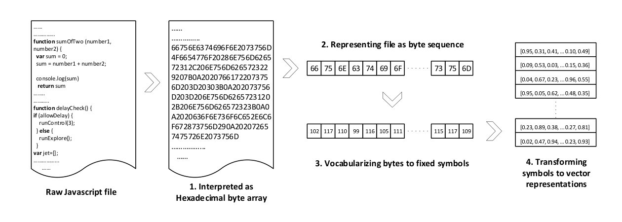 Figure 33