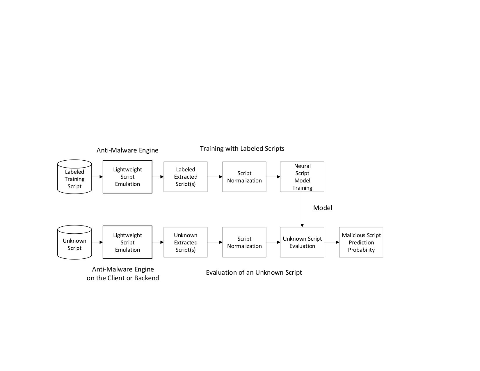 Figure 34