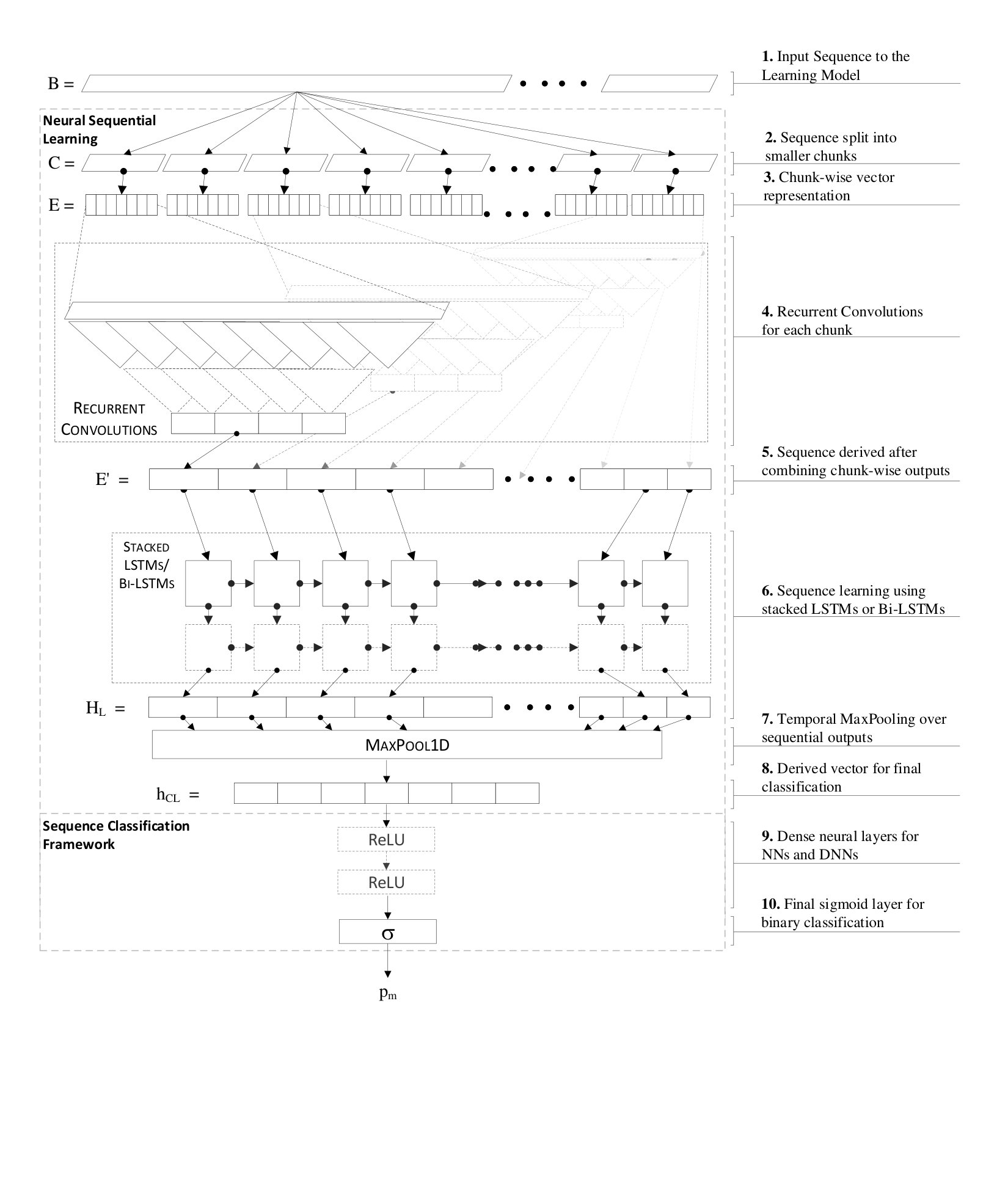 Figure 35