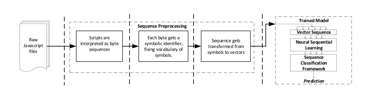 Figure 36