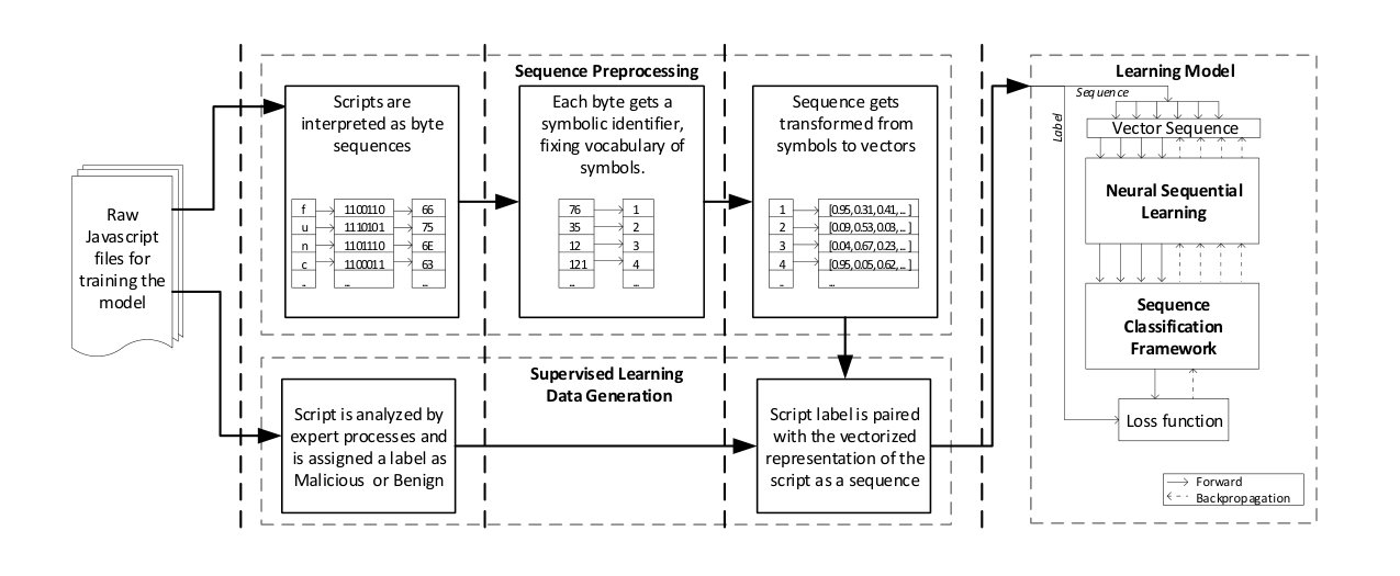 Figure 37
