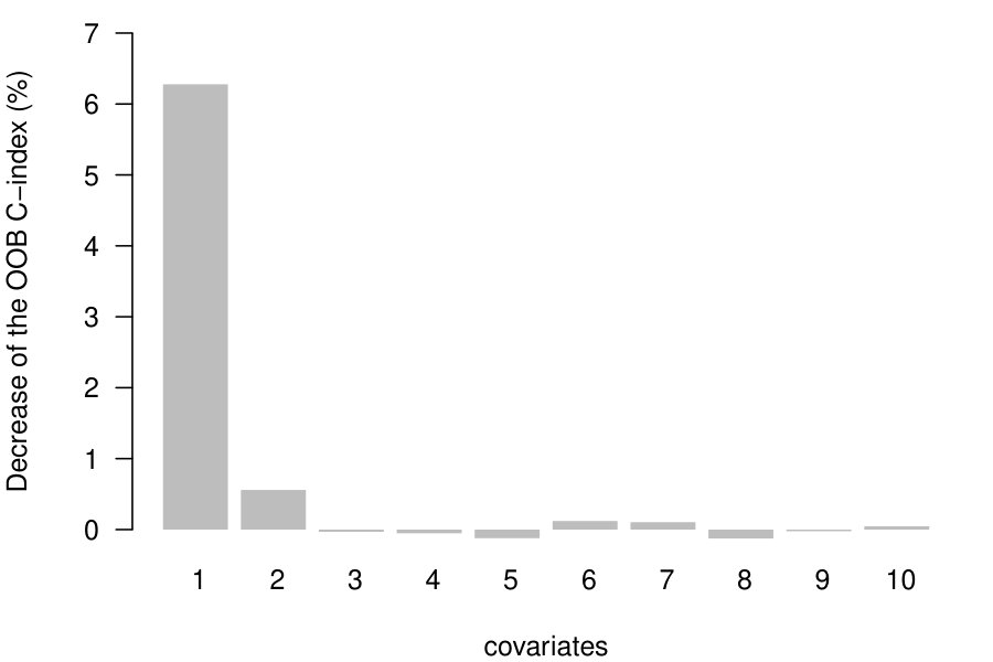Figure 13