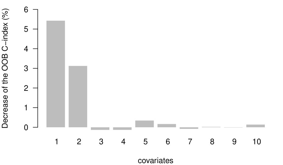 Figure 16