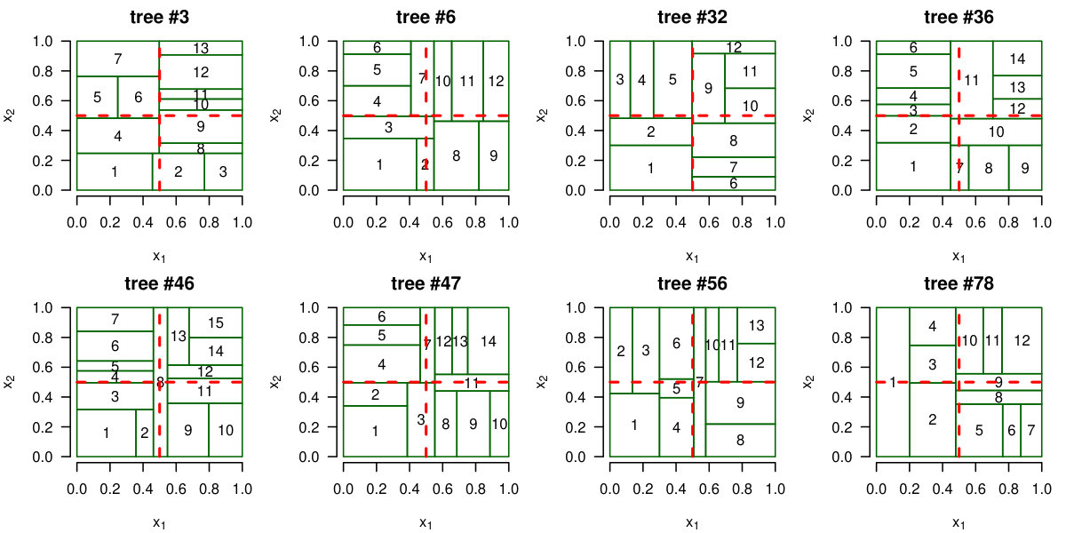 Figure 19