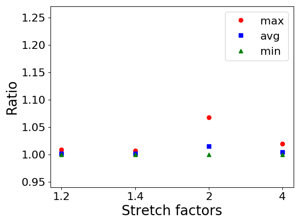 Figure 12