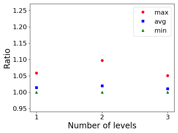 Figure 13