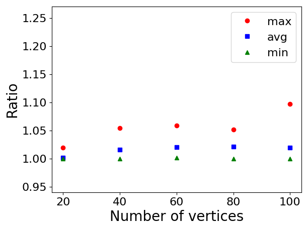 Figure 14