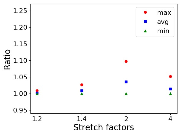 Figure 15